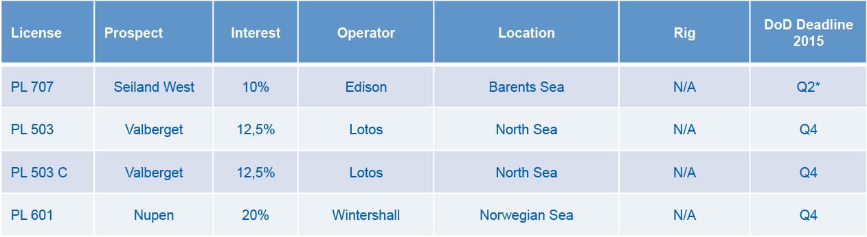 Drill eller drop lisenser 2015