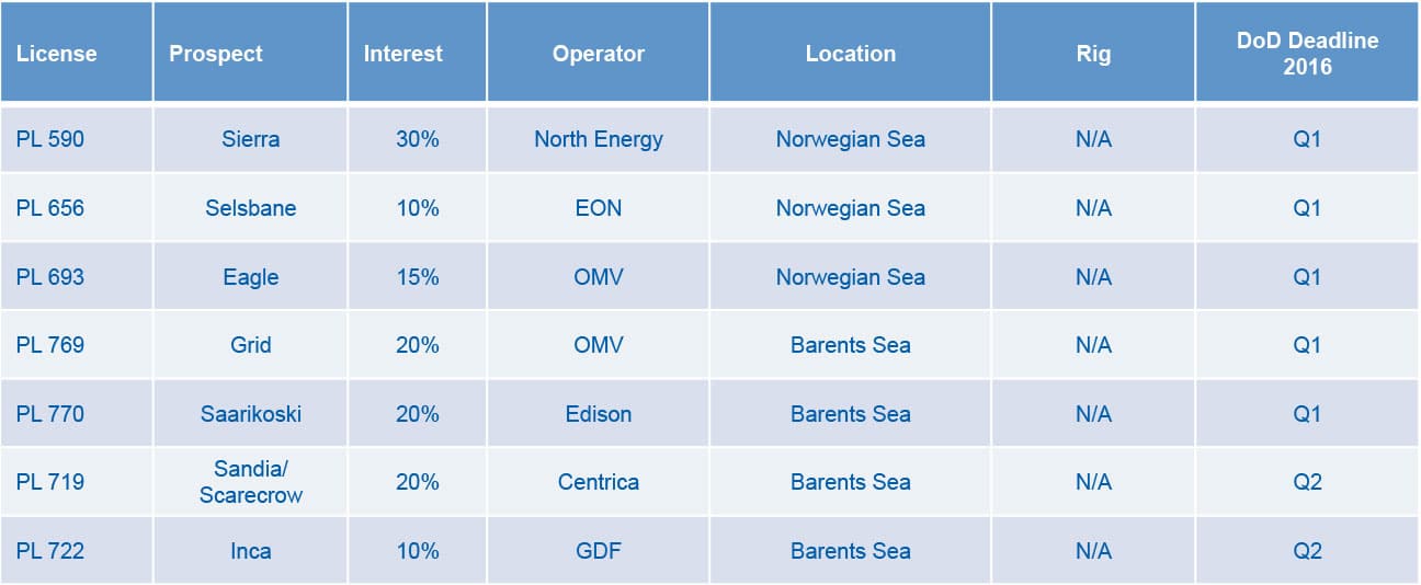 Drill eller drop lisenser 2016