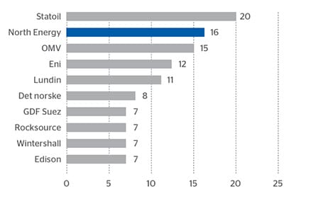 tildelinger-barentshavet-april2014